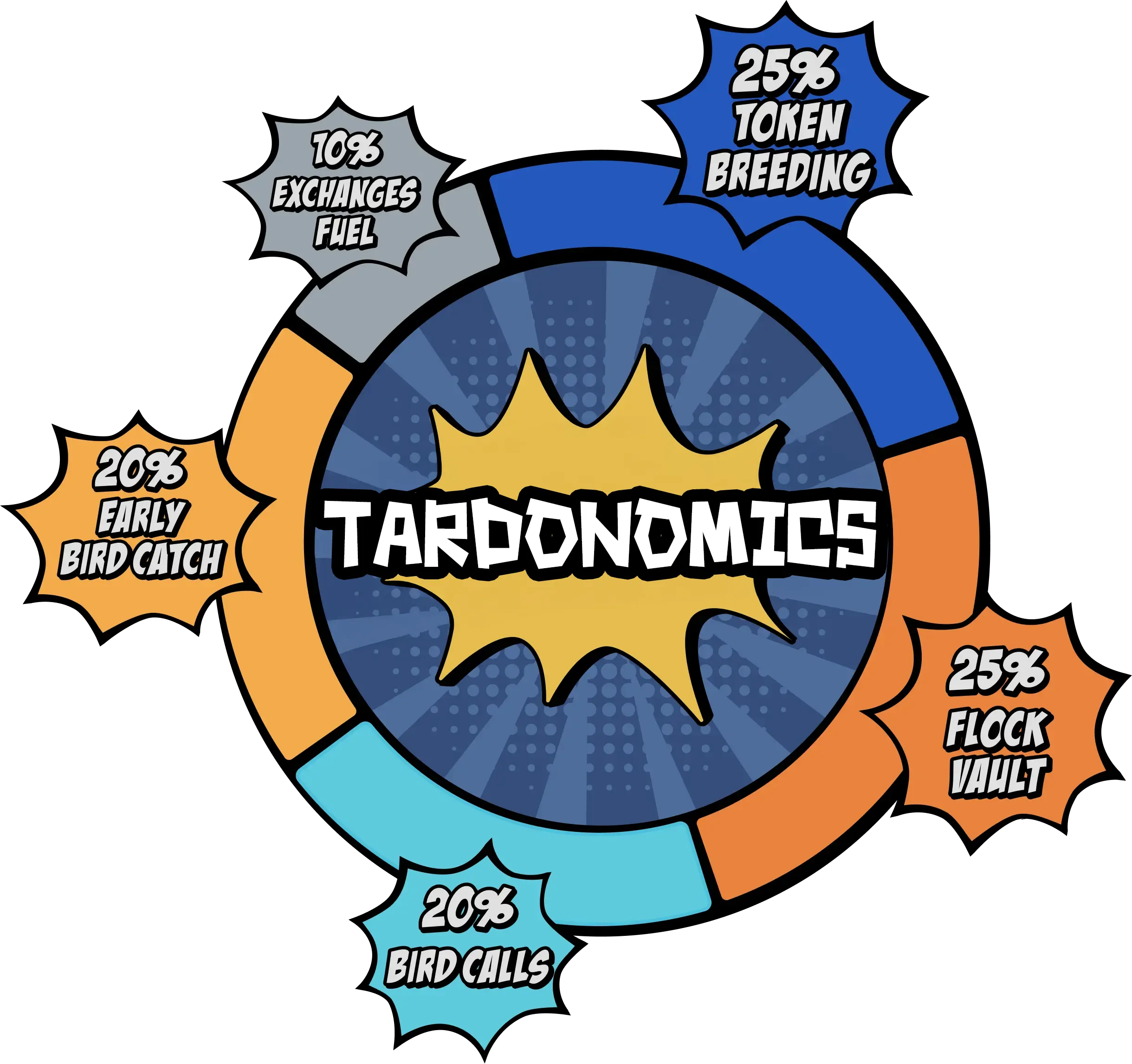 flockenomic-graph