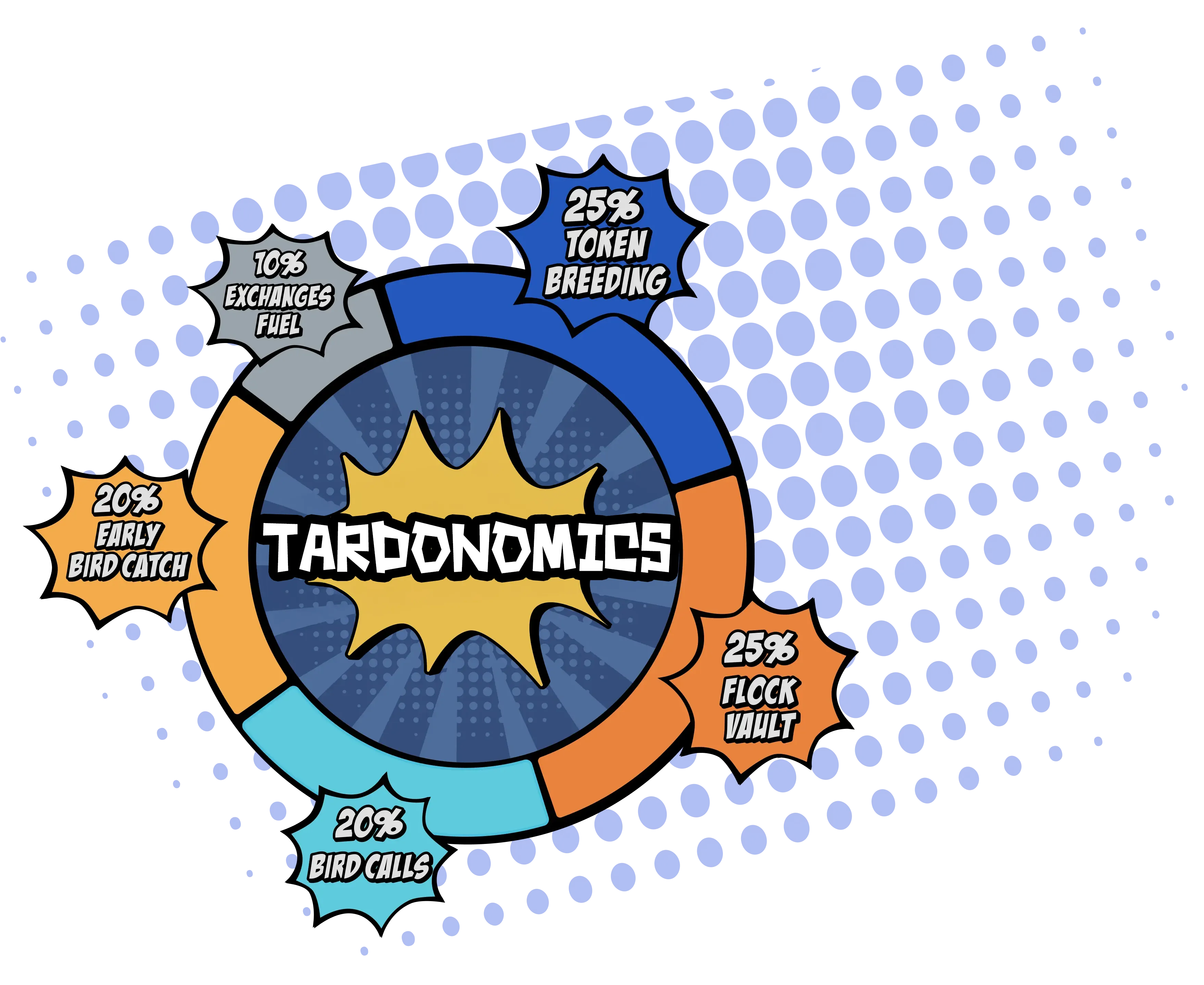 flockenomic-graph